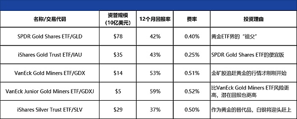 如果黃金漲勢擋不住 該如何投資？圖片