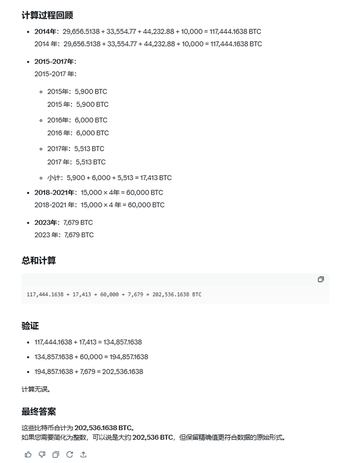 淺析美國(guó)Bitcoin戰(zhàn)略儲(chǔ)備：不算低于預(yù)期 長(zhǎng)期來(lái) 圖片