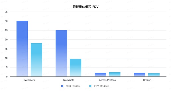 加密散戶消亡史 鏈上遷移進行時圖片