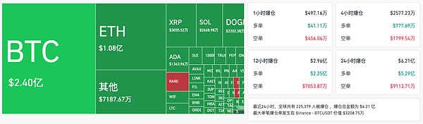 Bitcoin再探 8 萬關口 是時候為「熊市」做準備了圖片
