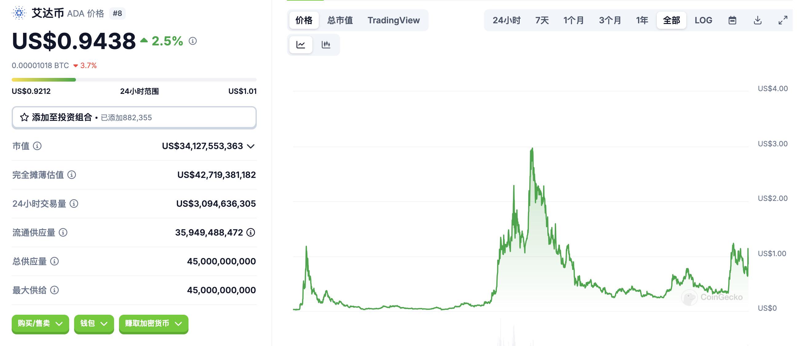 億萬(wàn)富翁CharlesHoskinson：從Ethereum元老、Cardano創(chuàng)始人到“不務(wù)正業(yè)”的多面手