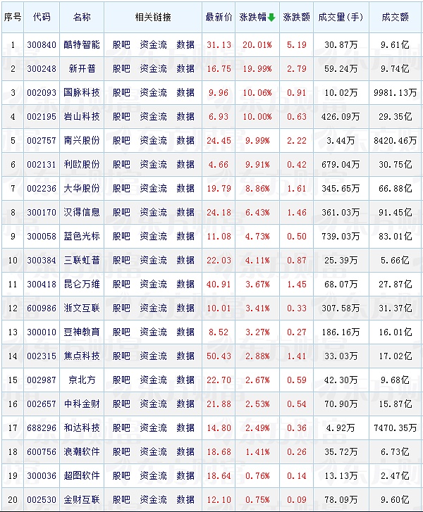 巨頭搶灘、資本沸騰 AI智能體如何跨越「幻覺」 圖片