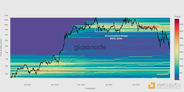 Glassnode：還有牛市嗎？本輪下跌勢頭的底部是 圖片