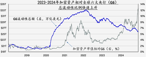 央行前副行長最新演講：Crypto的崛起與挑戰圖片