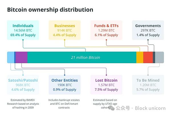 貿易戰陰影下的Bitcoin：如何在風險與避險之間 圖片