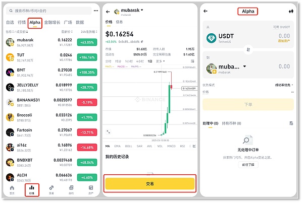 CEX兩巨頭Web3戰局逆轉？戰略博弈背后滿滿監管 圖片