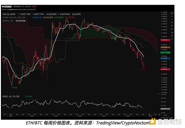 觀點：Ethereum價格陷入“詛咒”式下跌趨勢 或 圖片