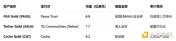 火幣成長學(xué)院：Tokens化黃金深度研報(bào)：重塑避險(xiǎn) 圖片