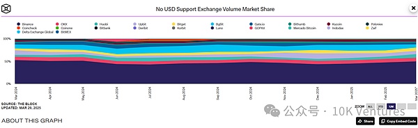10K 季報(bào)：如何在不確定的加密行業(yè)尋找確定性圖片