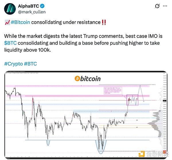 Bitcoin的下一個(gè)重大阻力位是多少？引爆行情的 圖片
