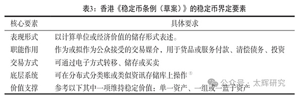 全球穩定幣監管的框架、理論與趨勢研究圖片