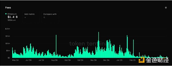 Avail聯創：Ethereum通過多個L2的拓展或帶來高 圖片