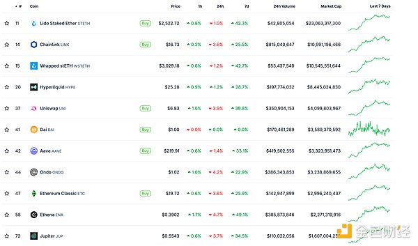 金色Web3.0日?qǐng)?bào) | Solana聯(lián)創(chuàng)提出MetaBlockcha 圖片