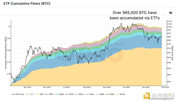 機(jī)構(gòu)已持有8%的Bitcoin 會(huì)對(duì)BTC的未來構(gòu)成威脅 圖片