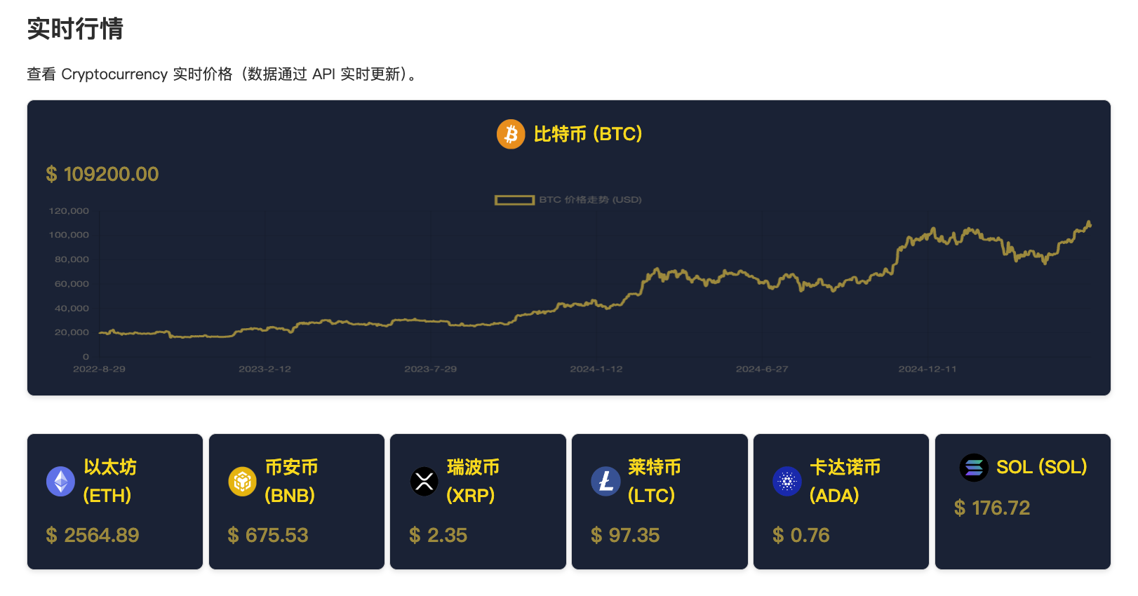 幣圈最新實時行情今天 幣圈新手入門資訊圖片
