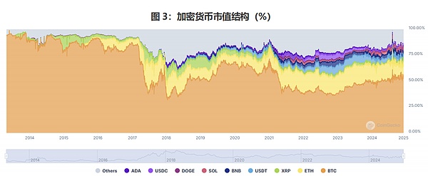 全球穩定幣風起背后 Crypto已今非昔比圖片