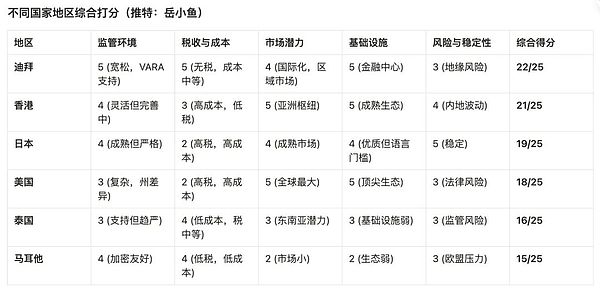 新加坡Web3監(jiān)管環(huán)境劇變：“幣圈猶太人”下一步 圖片
