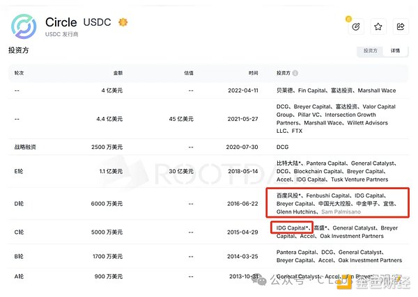 穩(wěn)定幣巨頭Circle背后  為啥會有這么多中資巨頭？圖片