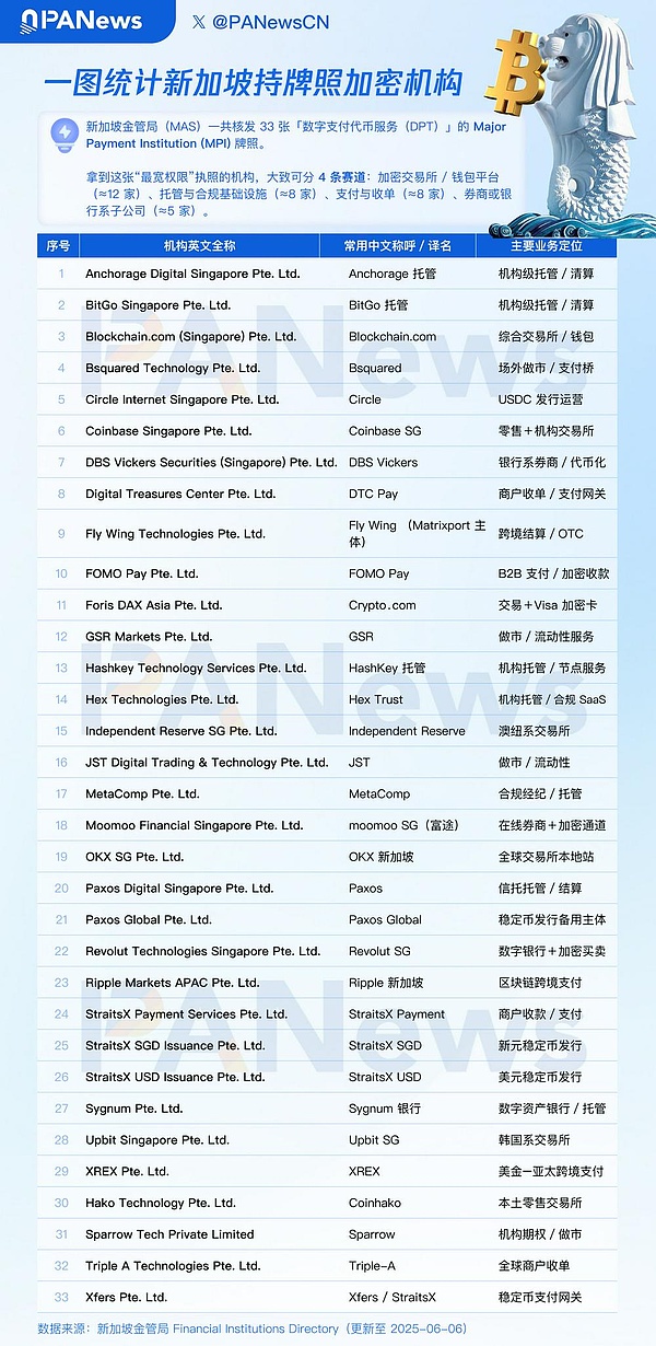 大恐慌：新加坡DTSP新規(guī)沖擊之下Web3項(xiàng)目能去哪 圖片