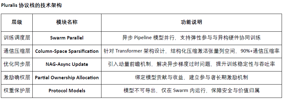 Crypto AI的圣杯：Decentralization訓練的前沿 圖片