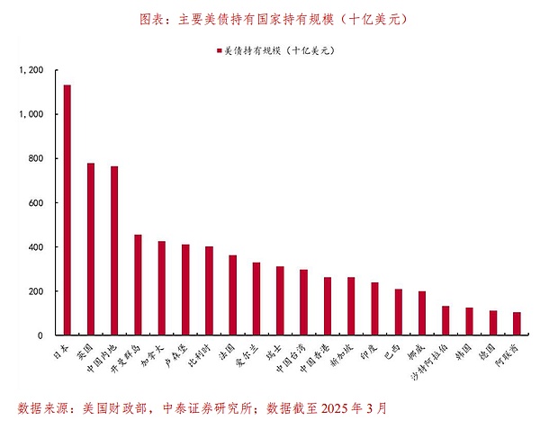 從美元霸權到美元上鏈：穩定幣如何重構全球資金 圖片