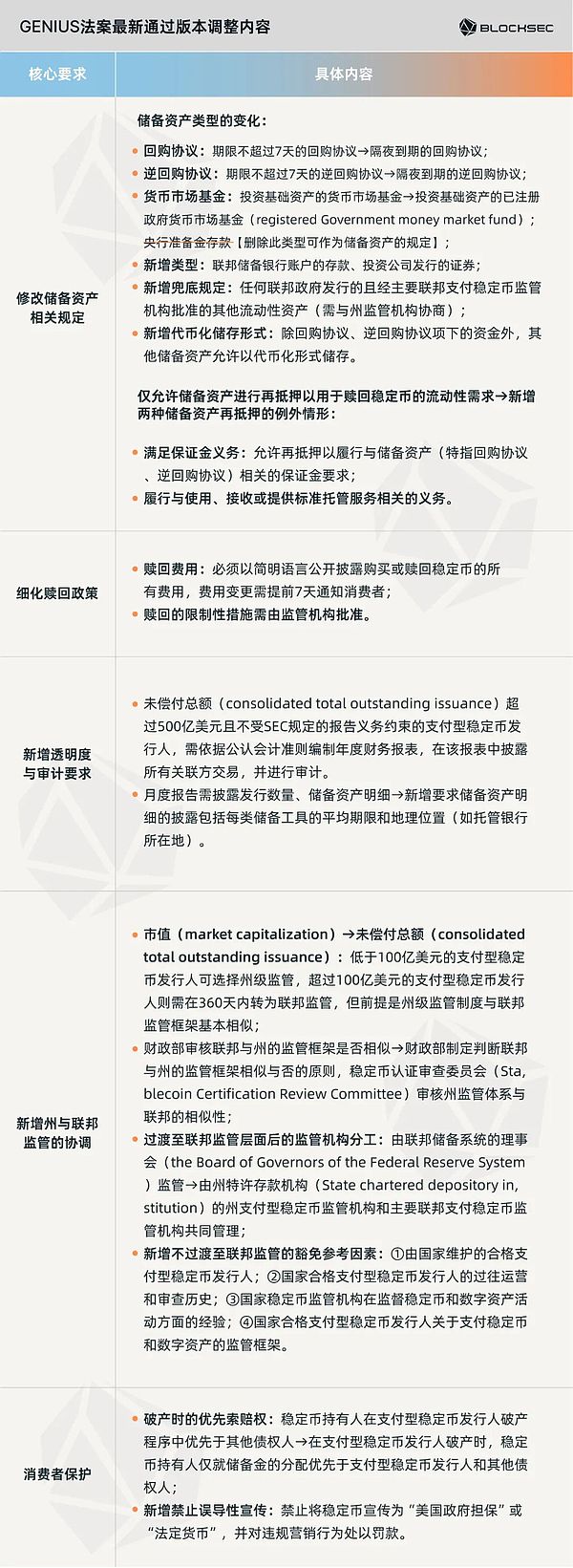 一文讀懂 GENIUS 法案：監管大幕拉開 誰能走上 圖片