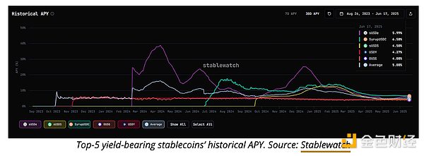 Ethereum與收益之爭：ETH 的未來如何？