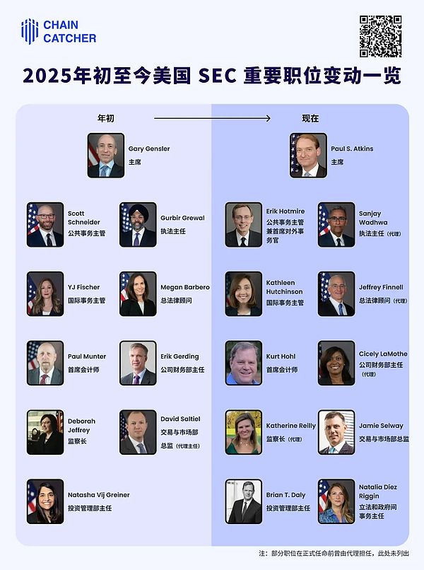 盤點美國SEC半年內人事調整 新SEC真的加密更友好嗎？