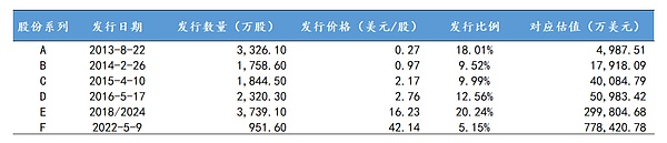 535億美元的穩定幣第一股Circle：哪些中國的投資機構吃到了
