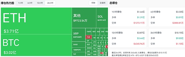 美軍空襲引爆幣圈大崩盤 Bitcoin10萬防線為何一夜崩塌？