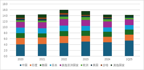 霍爾木茲海峽封鎖的5個問題
