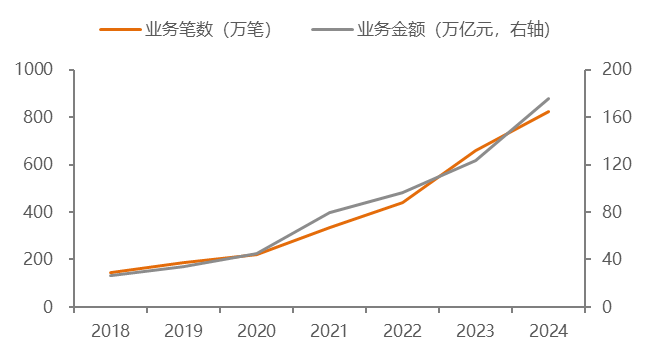 數據來源：
