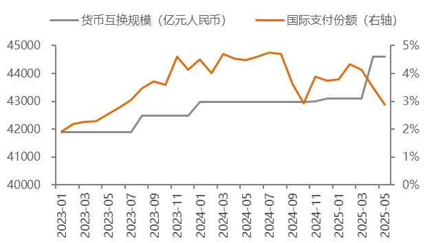 數據來源：