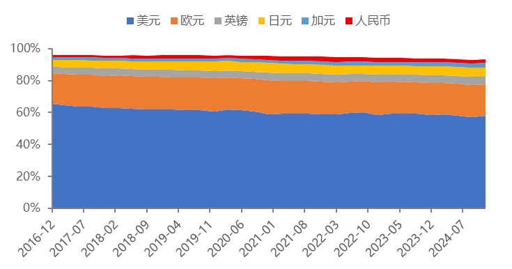 數據來源：