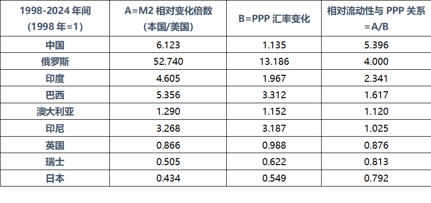 來源：