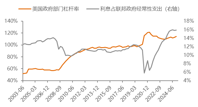 數據來源：