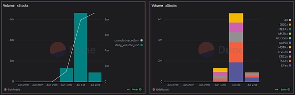 ϔƱTokensxStocks c Robinhood к΅^e
