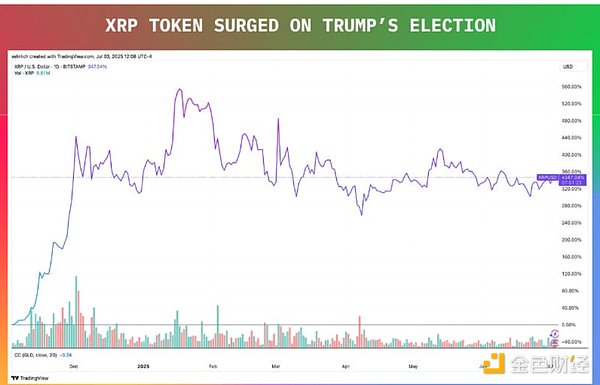 XRP Răɂ}
