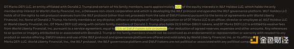TokenInsightʲôWorld Liberty FinancialUSD1