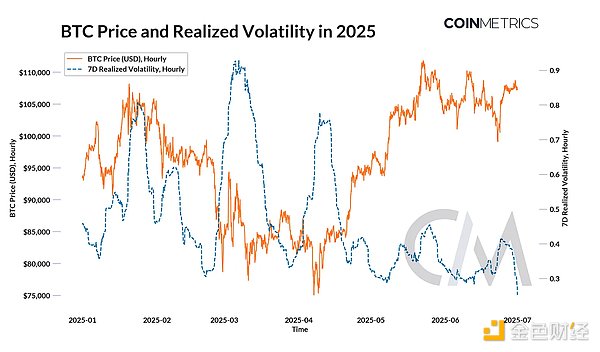 Coin Metrics2025 ڶȿY(ji)