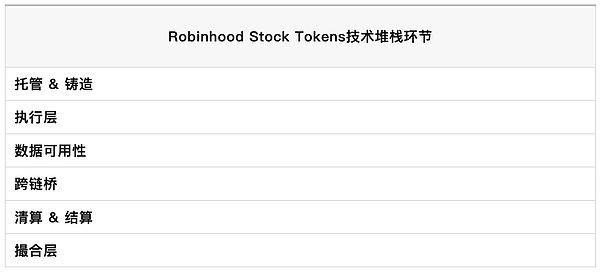(wn)cƱTokensĴr(sh)