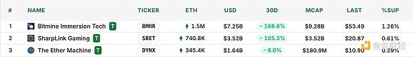 (dng)Ethereum΢Ԃăr(ji)Ҳ(dng)r(sh)  DƬ