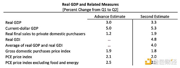 (gu)GDP(sh)(j) ôDƬ