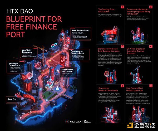 HTX DAO(j)Whitepaper ¶xC DƬ