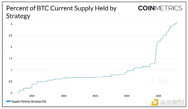 Bitcoinδ(li)(zhn)BTCL(zhng) Vs. W(wng)j(lu)S DƬ