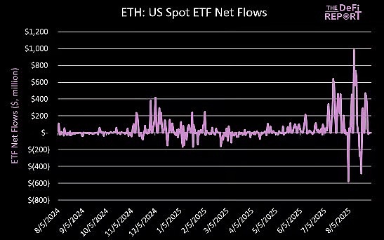 Ethereumϴ(sh)(j)DƬ
