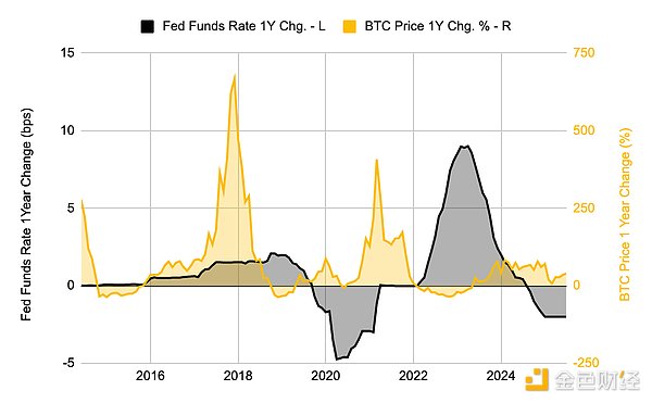 Ϣ֮Bitcoinֵ᣿
