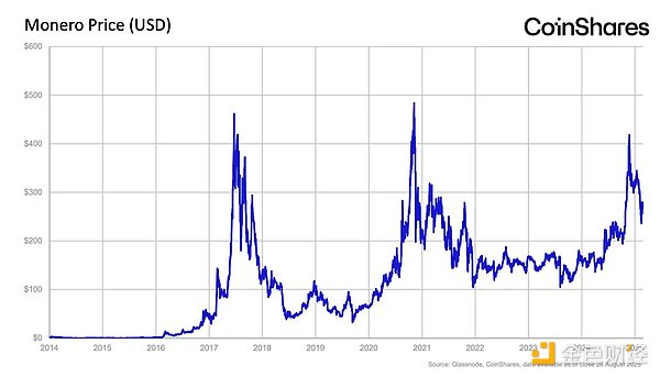 CoinSharesԵͨ؛ÛoBlo YӍD