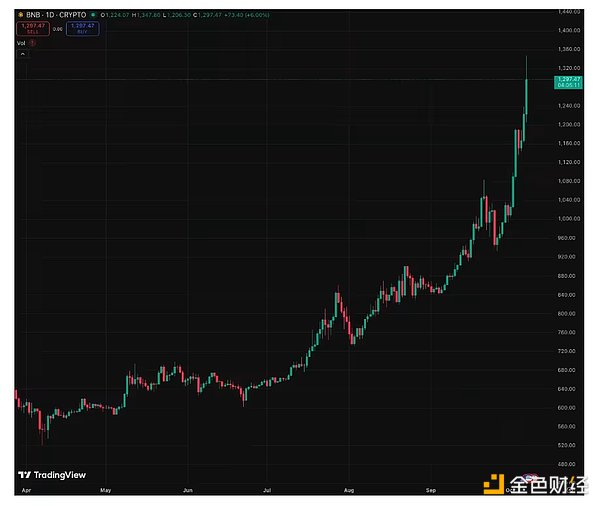 GalaxyBNB ܳm(x)ãDƬ