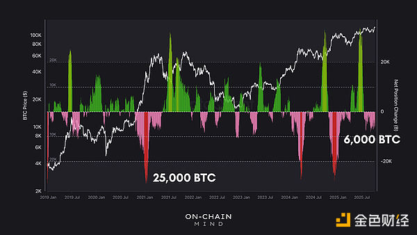 Ј̖ͶYڒBitcoinDƬ